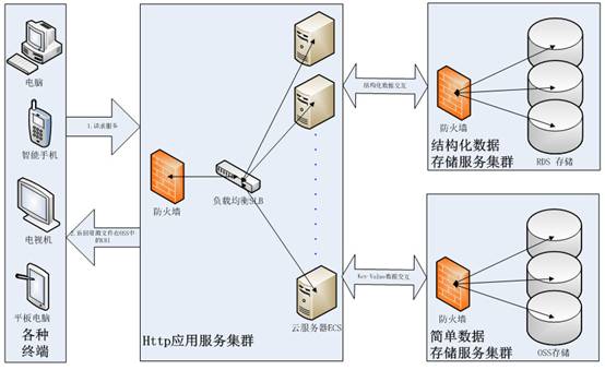 说明: 架构图.jpg